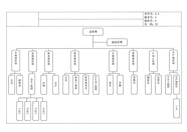 ����鿴��ͼ